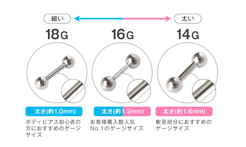 ゲージサイズ