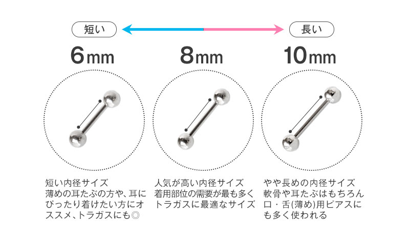 内径サイズ